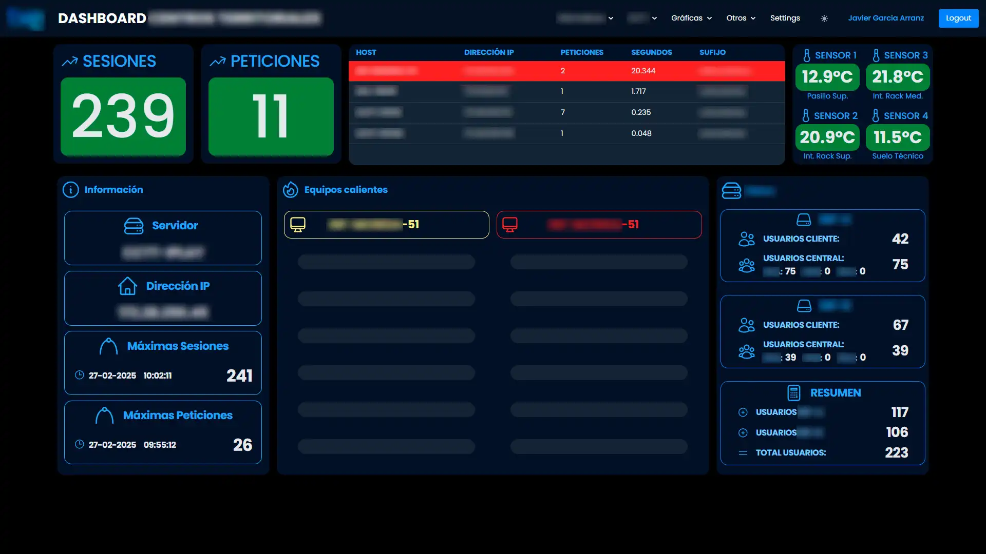 Dashboard de monitorización de sistemas AVID